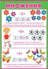 ПЛ-0041у Плакат Множення - 1 - smarttoys.com.ua