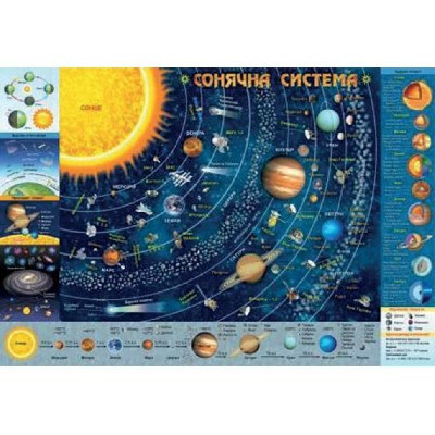 Плакат Дитяча КАРТА Сонячної Системи А2(42)
